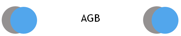 AGB